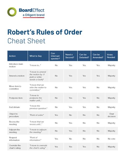 Printable Roberts Rules Of Order Flow Chart