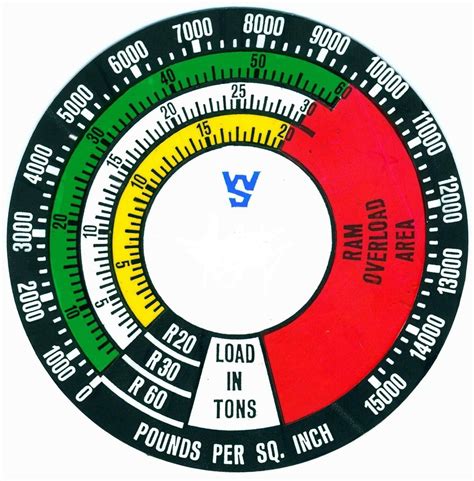 Printable Robot Dials