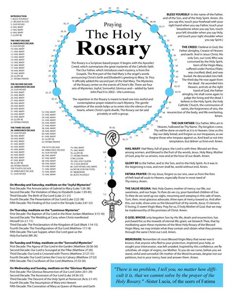 Printable Rosary Guide