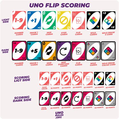 Printable Rules For Uno Flip