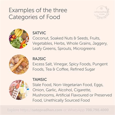 Printable Sattvic Diet Food Chart