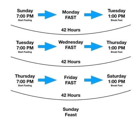 Printable Schedule For A Modified Adf Approach For Every Other Day Fasting