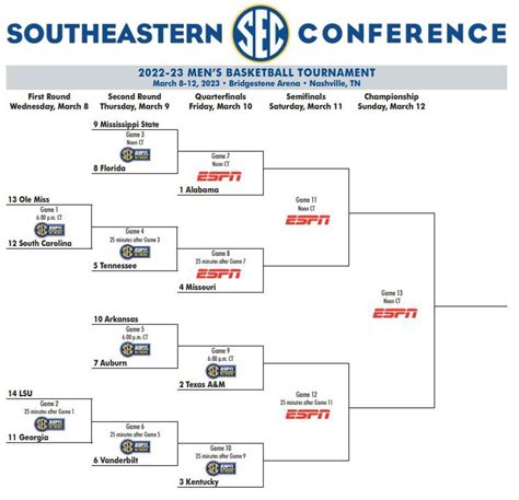 Printable Sec Tournament Bracket 2023