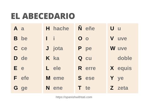 Printable Spanish Alphabet Pronunciation