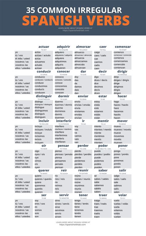 Printable Spanish Conjugation Chart