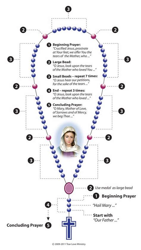 Printable Spanish Rosary