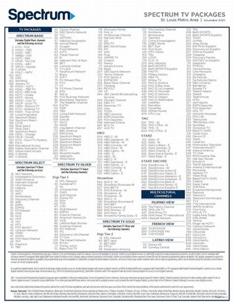 Printable Spectrum Channel Guide By Zip Code