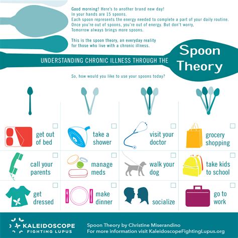 Printable Spoon Theory Chart
