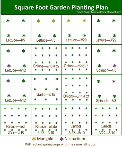 Printable Square Foot Gardening Spacing Chart