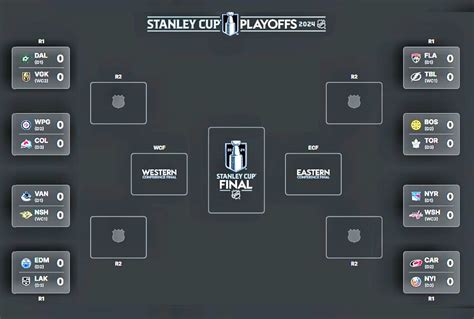 Printable Stanley Cup Bracket 2024
