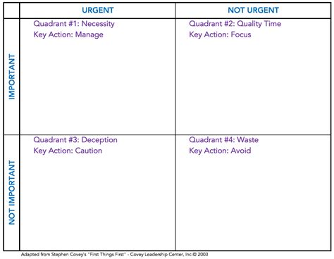 Printable Stephen Covey Time Management Matrix Template