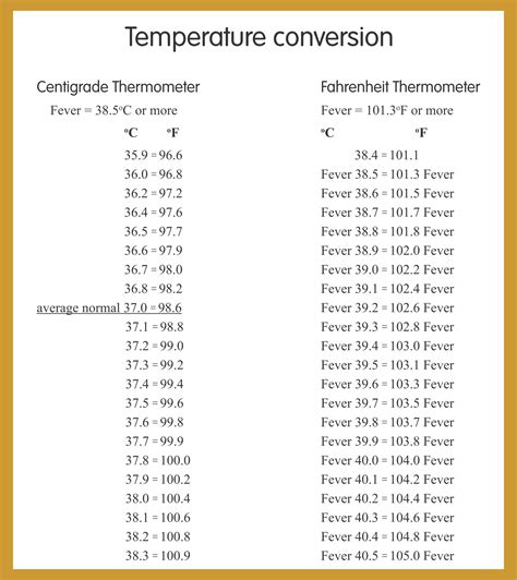 Printable Temperature Conversion Chart