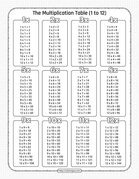 Printable Times Tables Worksheets 1-12