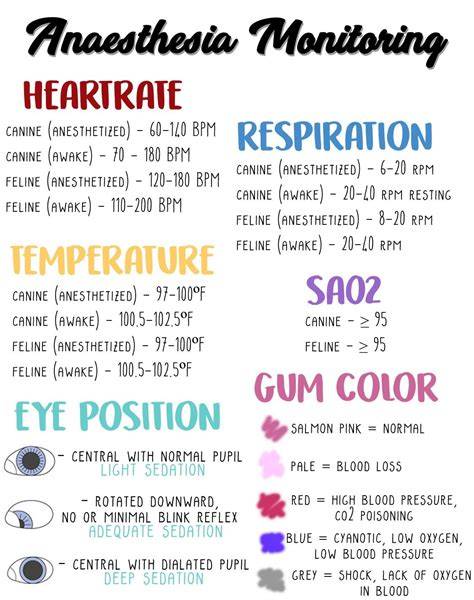 Printable Veterinary Anesthesia Monitoring Cheat Sheet