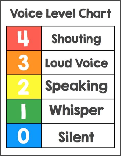 Printable Voice Level Chart