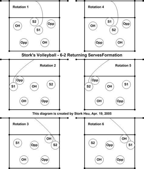 Printable Volleyball 6-2 Rotation Sheet