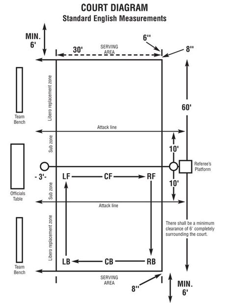 Printable Volleyball Court Diagram