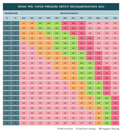 Printable Vpd Chart