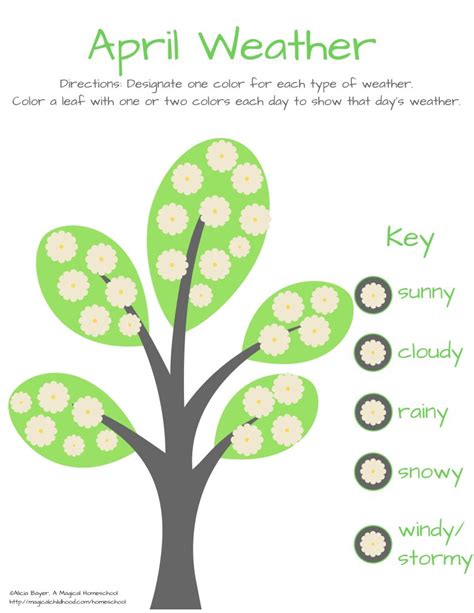 Printable Weather Tree