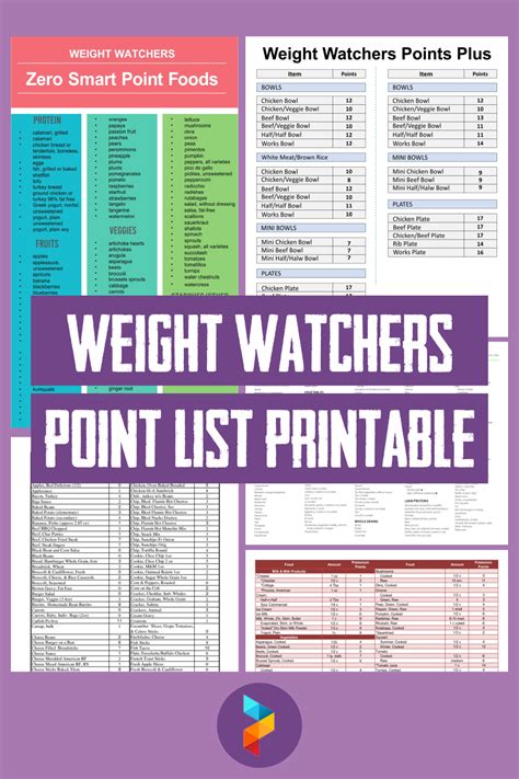 Printable Weight Watchers Points Slider
