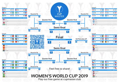 Printable Women's World Cup Schedule