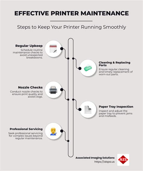 Printer Maintenance Hacks