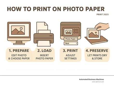 Printing Setup Magic to Preserve Quality