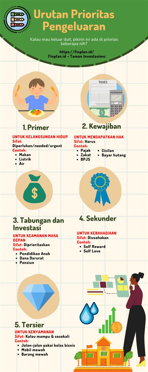 Prioritas Pengeluaran