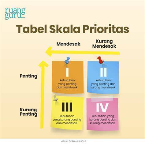 Prioritas tugas dalam event loop