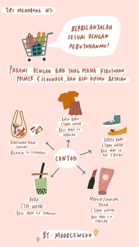 Prioritaskan Kebutuhan Anda