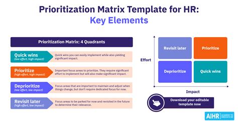 Prioritization Matrix Template Xls