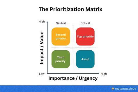 Prioritization Techniques
