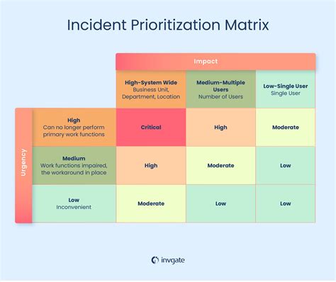 Prioritize Functionality and Durability