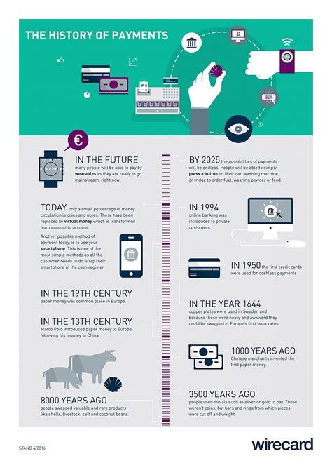 Prioritize Payment History