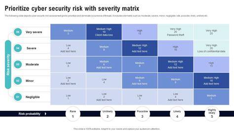 Prioritize Security