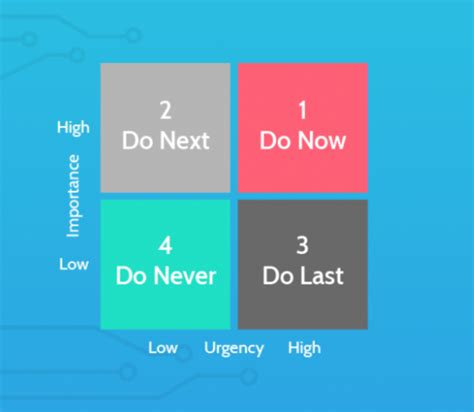 Prioritize Tasks