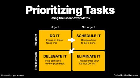 Prioritize Time Management
