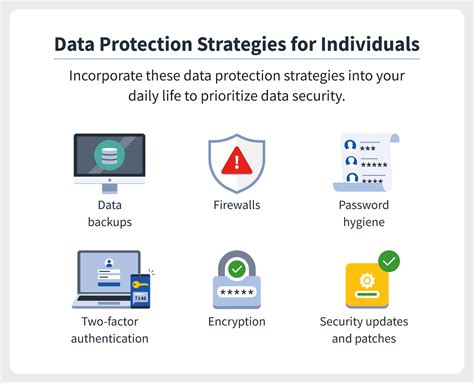 Prioritize data protection and security
