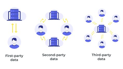 Prioritize first-party data