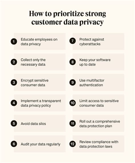 Prioritize privacy when handling data