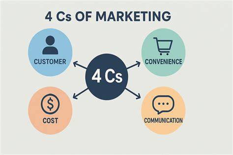 Prioritize the Four Cs