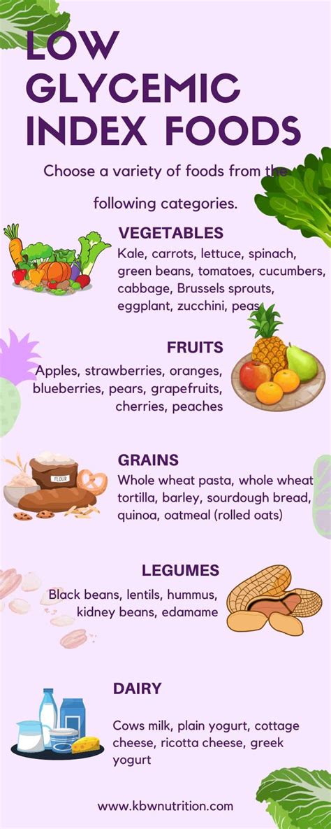 Prioritizing Low-Glycemic Foods