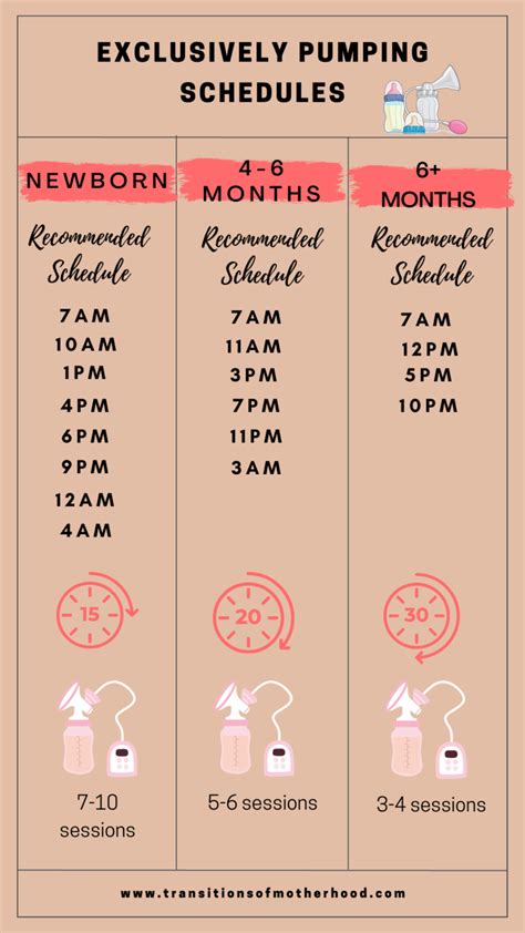 Prioritizing Pumping Schedules and Naps