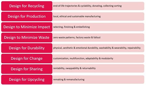 Prioritizing Washability and Durability