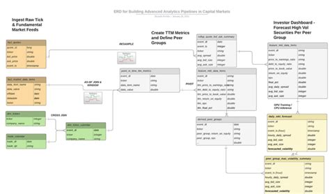 Prioritizing investment in data platforms