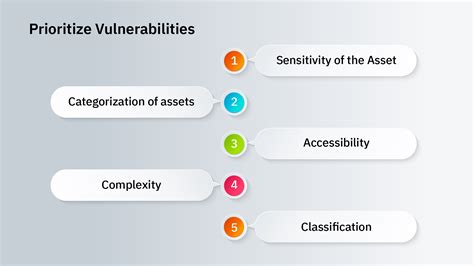 Prioritizing security