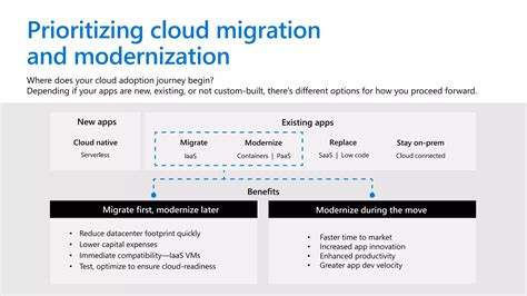 Prioritizing the move to the cloud