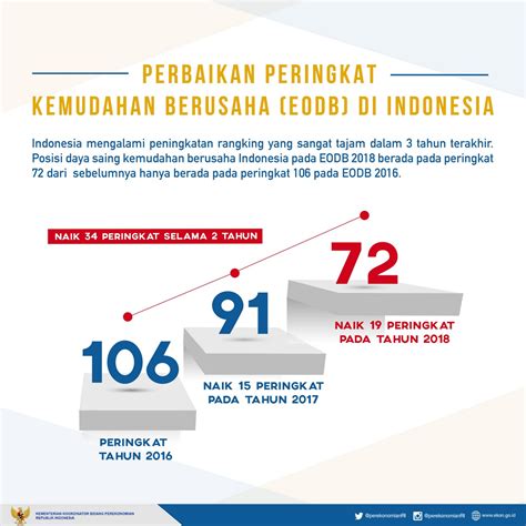 Priority in business Indonesia