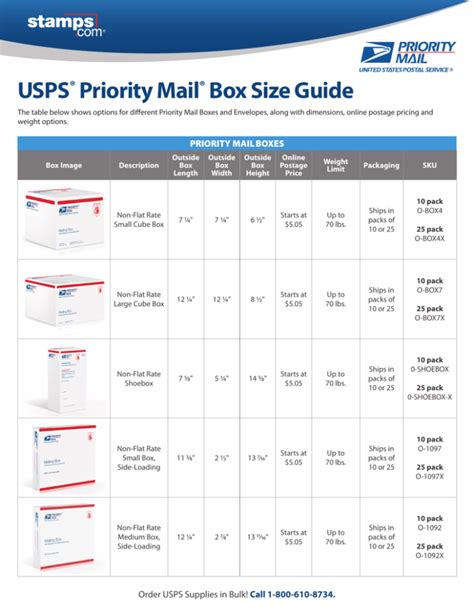 Effortlessly Secure Your Deliveries: Priority Mail Box Sizes Tailored to Your Needs