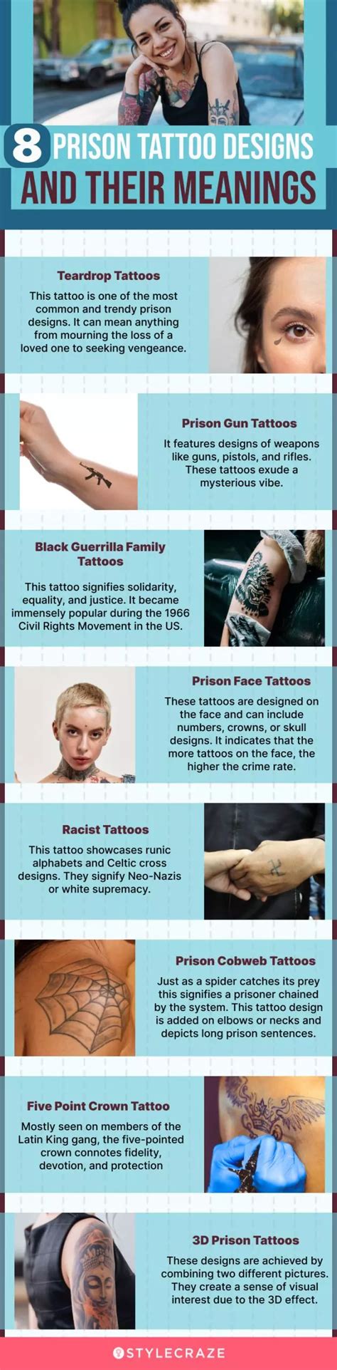 Prison Tattoos And Meanings